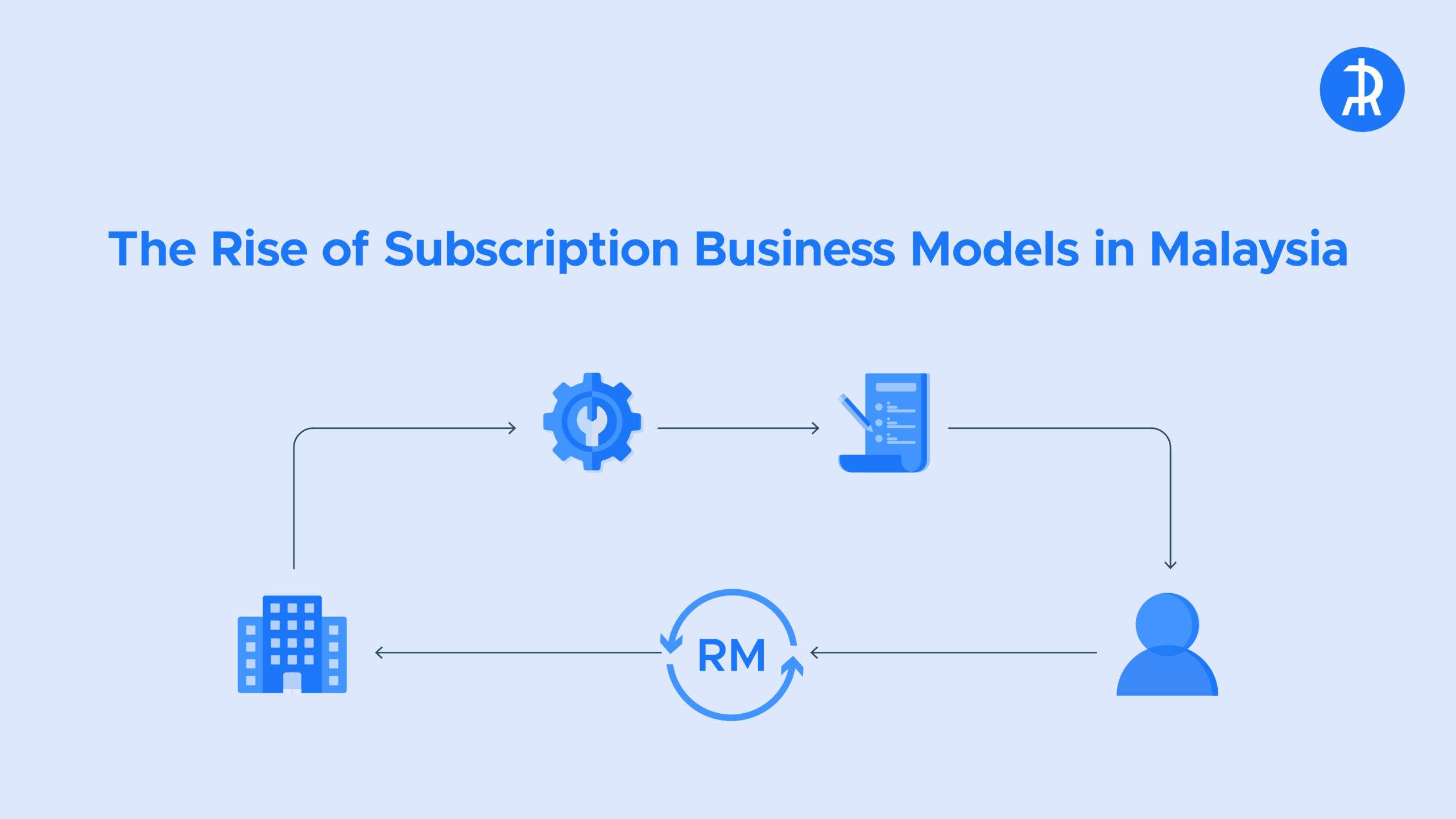 Subscription business model