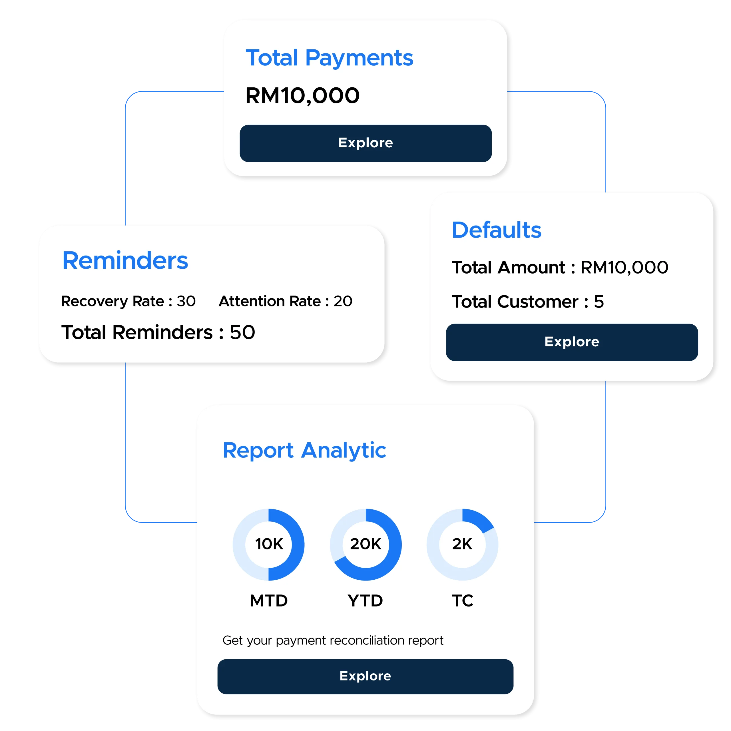 Customer analytics