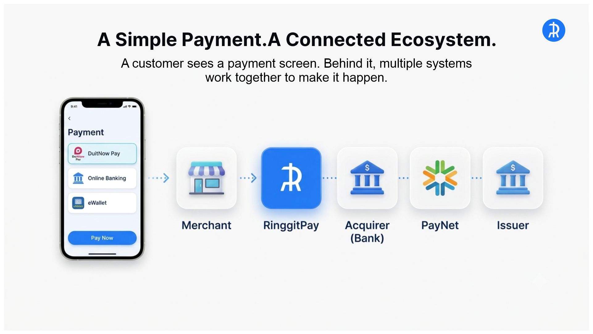 DNPAY SUB 1